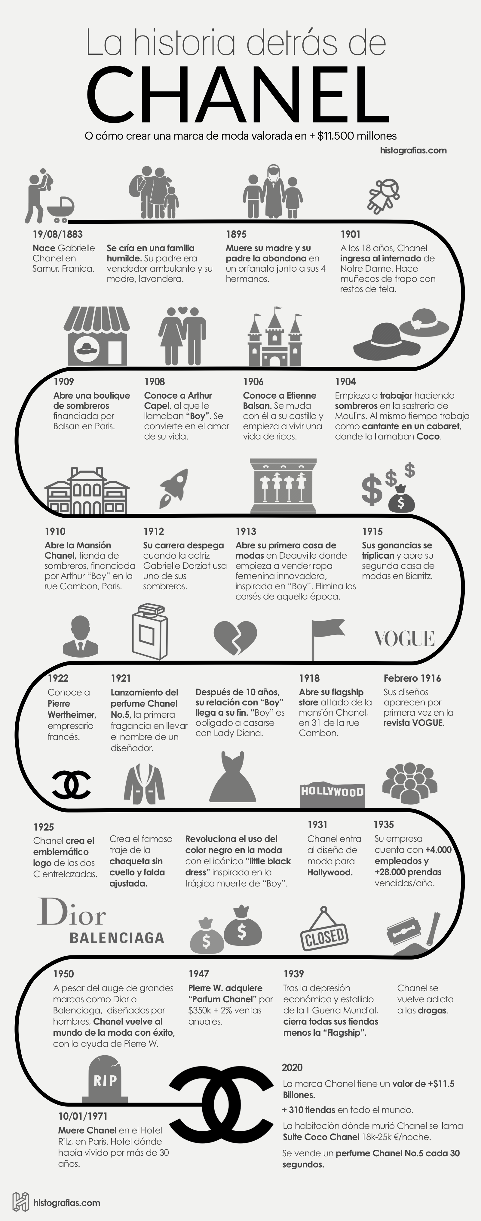 infografía que cuenta la historia de Chanel, una mujer emprendedora que tuvo una infancia muy complicada y que gracias al amor crea un imperio de más de 11.500 millones de dólares.