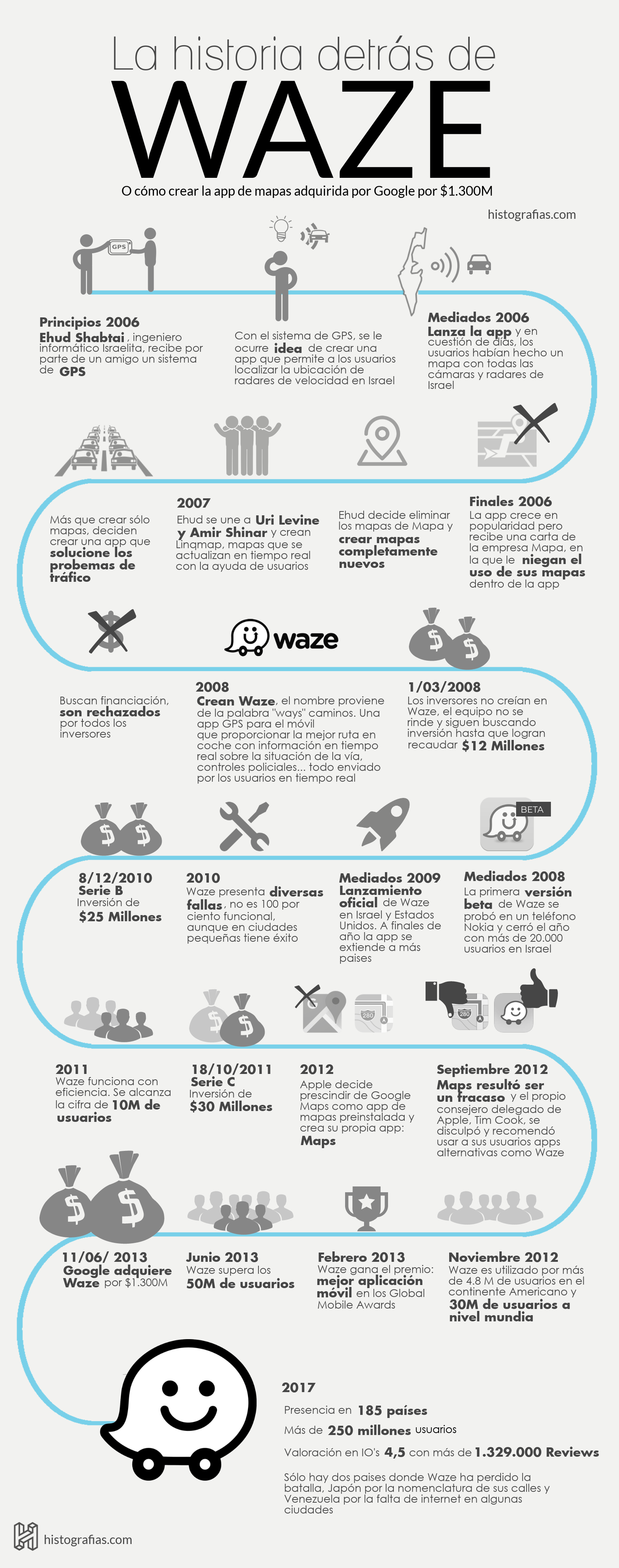 infografía que cuenta la historia de Waze desde el año 2006, pasando por el 2013 año en el que Waze es adquirida por Google por 1.300 millones de dólares, hasta el año 2017.