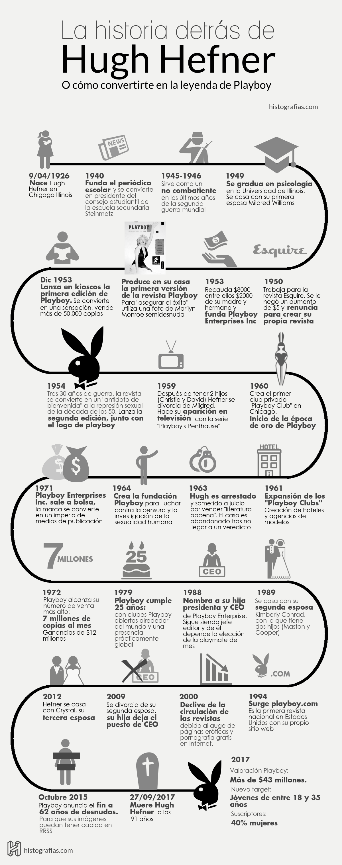 infografía que cuenta la historia de Hugh Hefner, fundador de playboy, desde su nacimiento hasta su muerte.